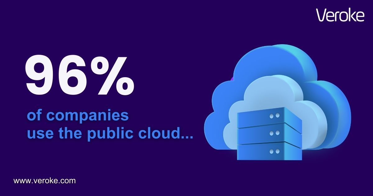 Cloud computing stats