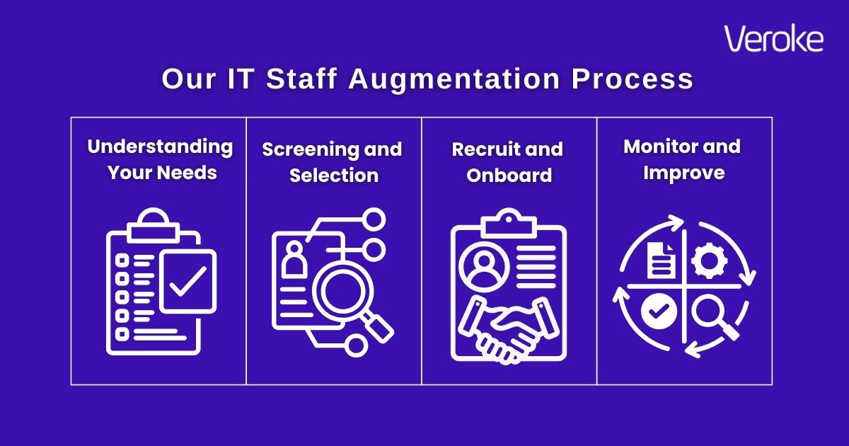 How Veroke IT staff augmentation works