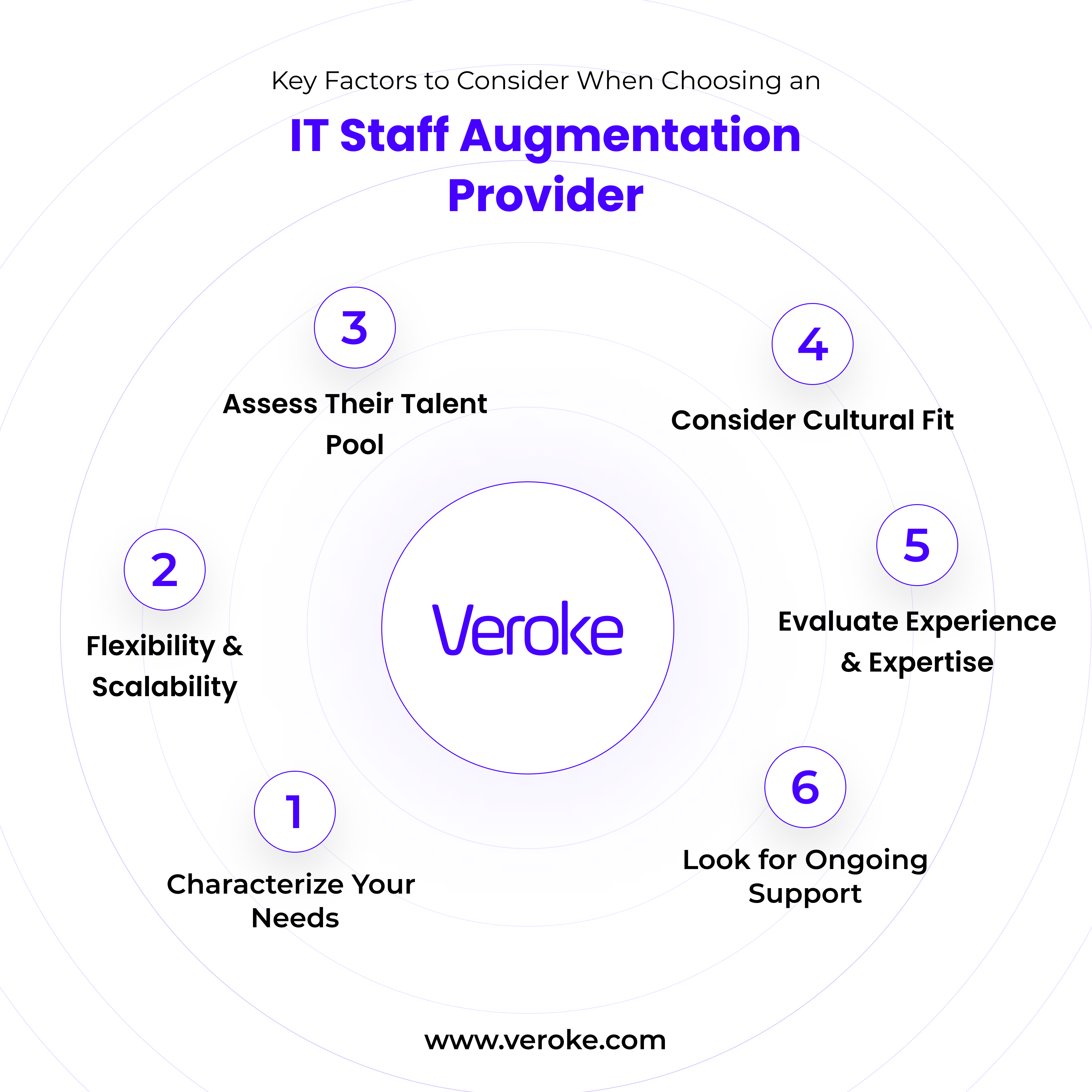 How to choose an IT staff augmentation provider?