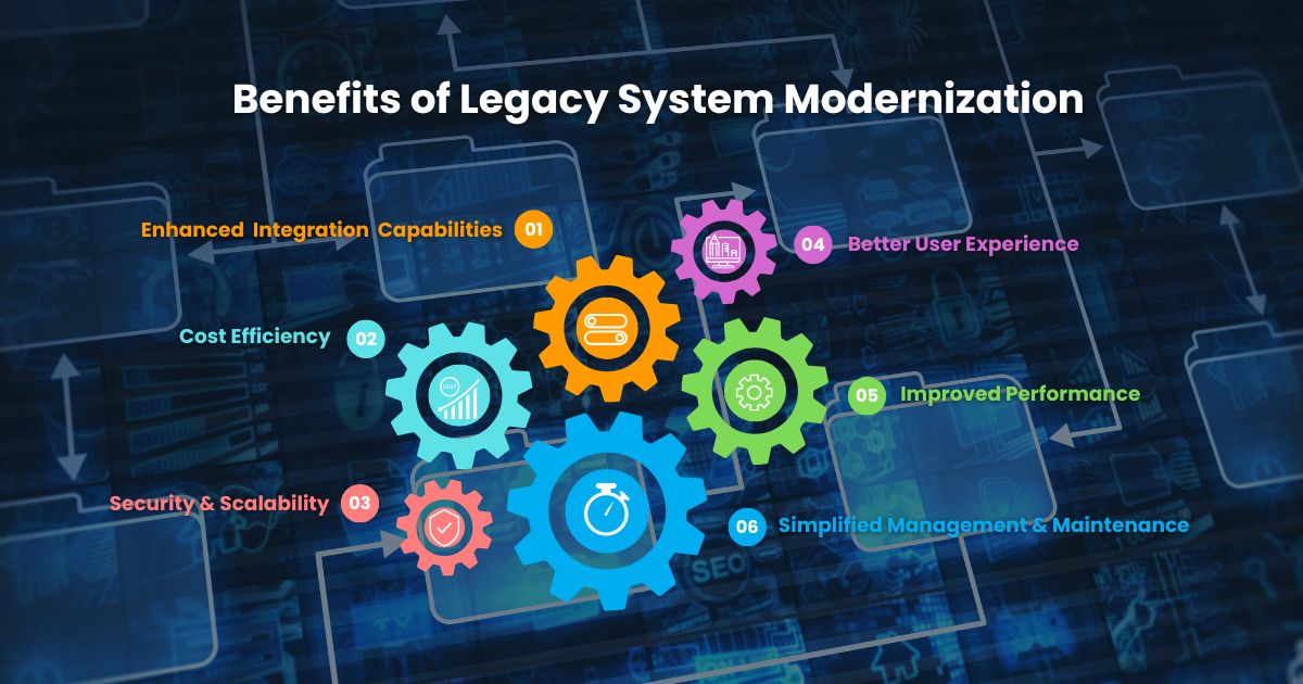 Benefit of Legacy System Modernization