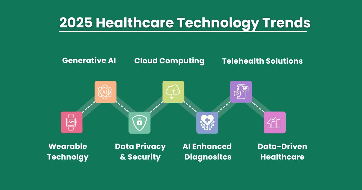 Trends to watch in healthcare in 2025