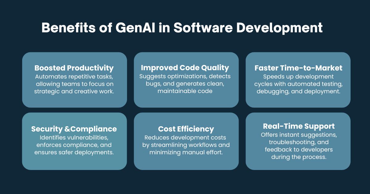 Benefits of GenAI in software developement