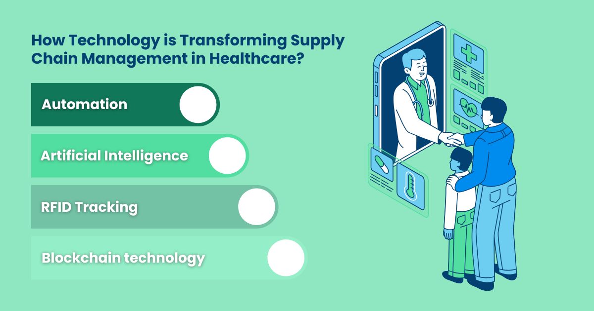 Which Technologies are Transforming Healthcare Supply Chain Management