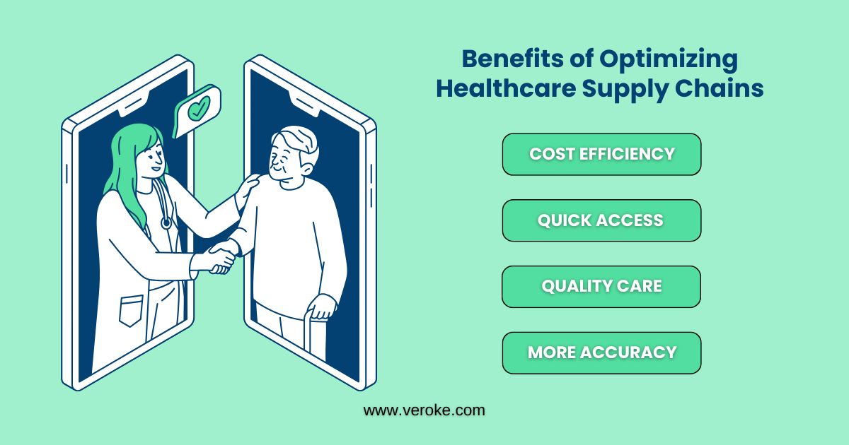 Technology changing the healthcare supply chain